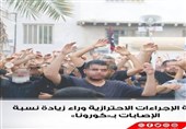 بحرین| نوع جدید سرکوبگری‌ آل خلیفه علیه محبان اهل بیت(ع) از دروازه عاشورا