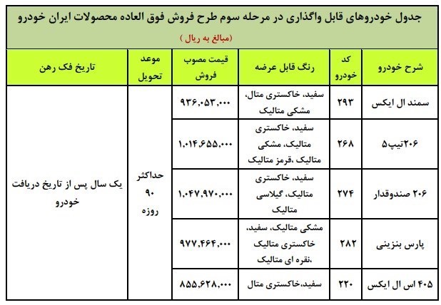 خودرو , گروه صنعتی ایران خودرو , پیش فروش خودرو‌ , 