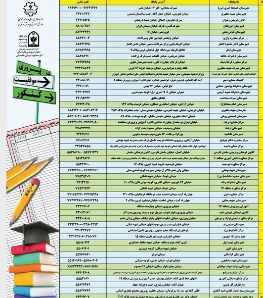 کنکور , آموزش و پرورش شهر تهران , 