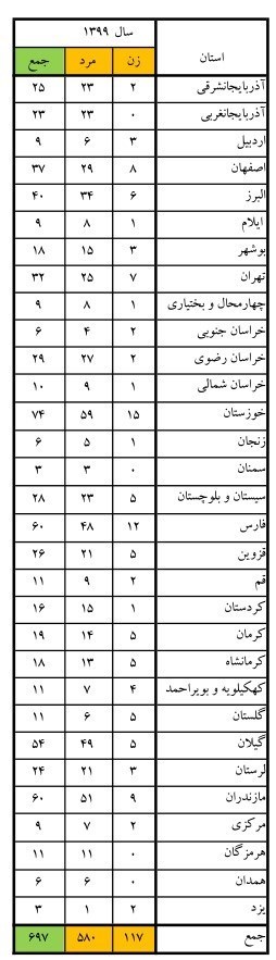 حوادث , دریاچه‌های ایران , دریای خزر , اورژانس , 