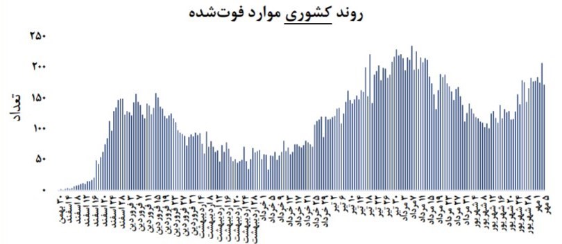 ویروس کرونا , وزارت بهداشت , بهداشت و درمان , 