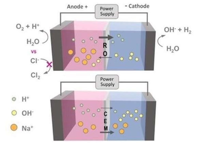 Generating Renewable Hydrogen Fuel from Sea Water May Be Possible