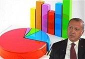 گزارش| نظرسنجی انتخاباتی و موقعیت اردوغان در برابر 8 رقیب