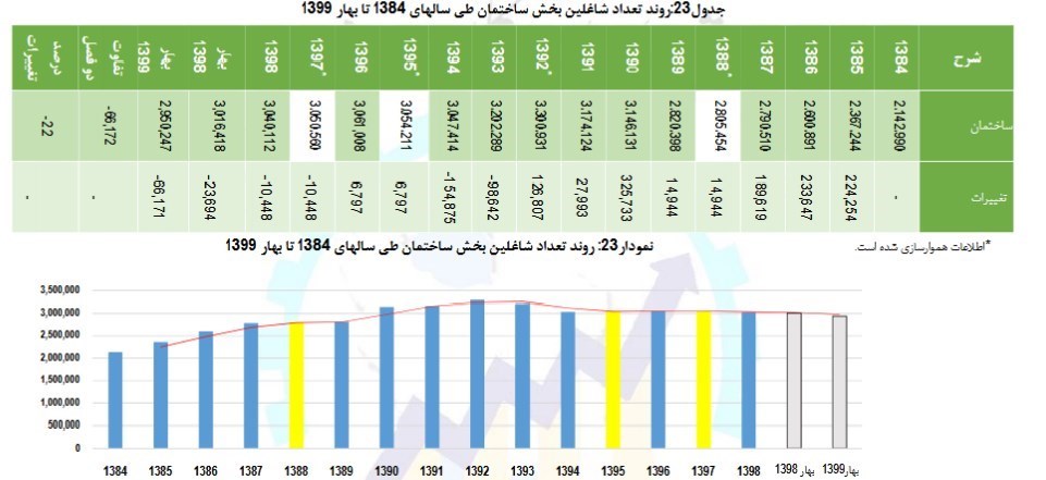 اشتغال‌زایی، 