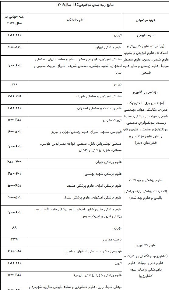 دانشگاه های جمهوری اسلامی ایران , 