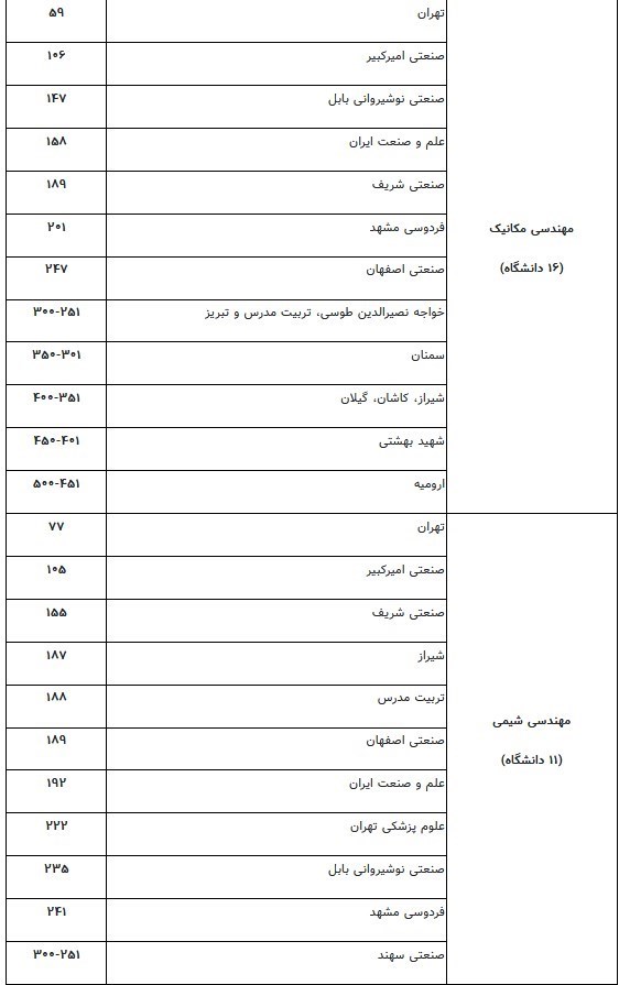 دانشگاه های جمهوری اسلامی ایران , 