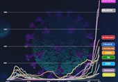 Europe’s Daily Coronavirus Cases Double in Ten Days