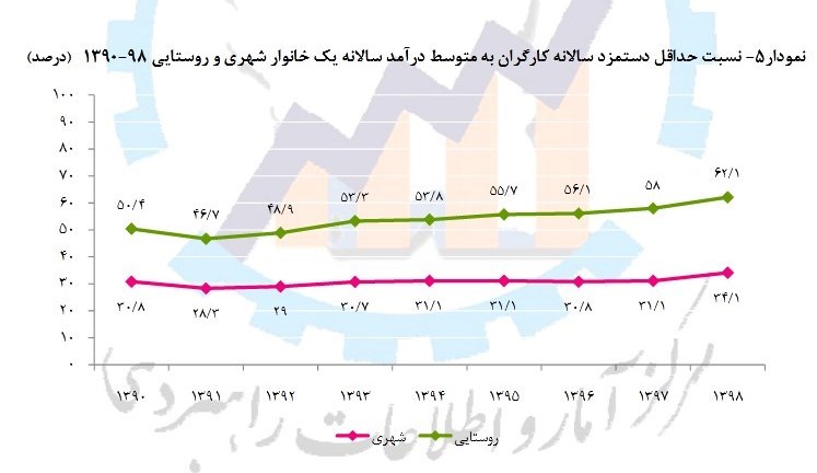 اخبار حقوق و دستمزد , 