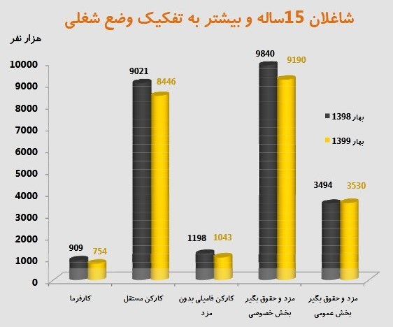 اشتغال‌زایی , 