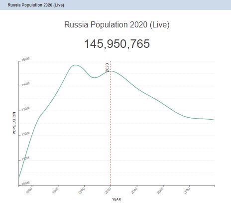 کاهش جمعیت , سیاست‌های تشویقی برای فرزندآوری , کشور روسیه , 