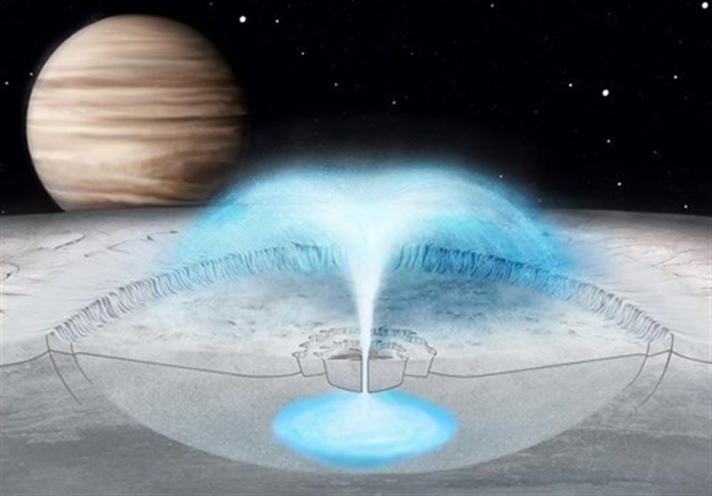 Mystery of Europa’s Powerful Eruptions