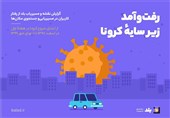 رفت و آمد زیر سایه کرونا