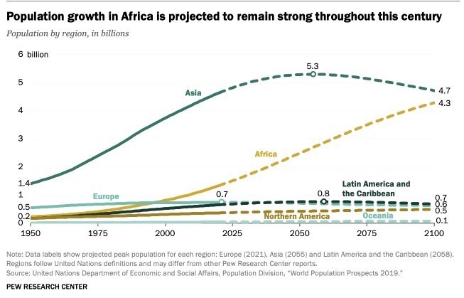کاهش جمعیت , سیاست‌های تشویقی برای فرزندآوری , قاره آفریقا , 