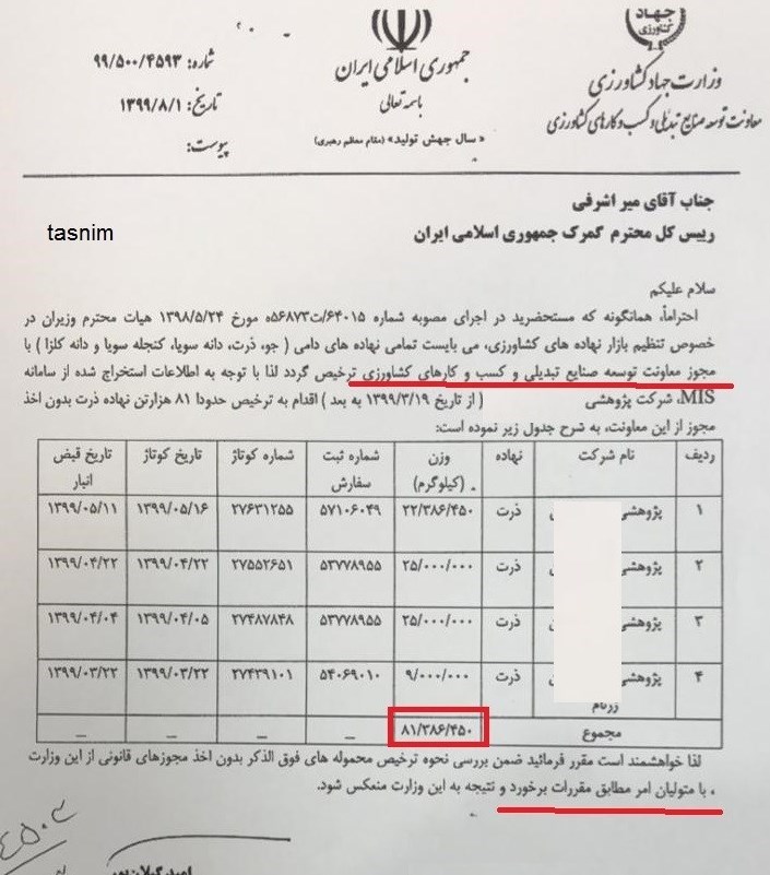 گمرک جمهوری اسلامی ایران , واردات , 