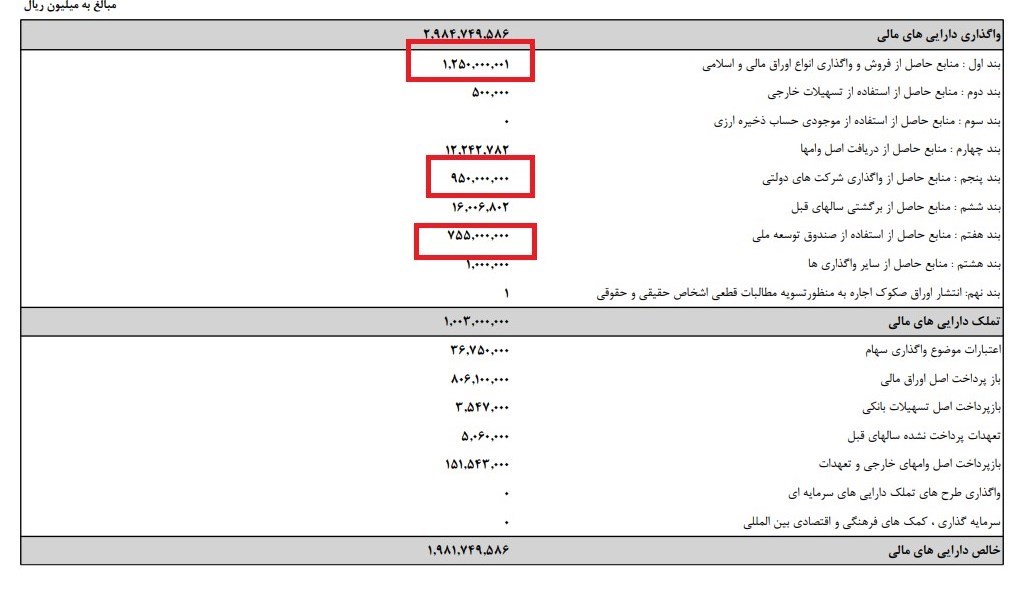 بودجه ایران , 