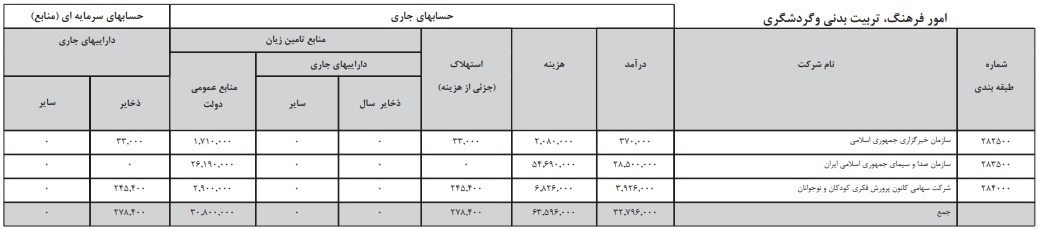 تلویزیون , صدا و سیما , مجلس شورای اسلامی ایران , 