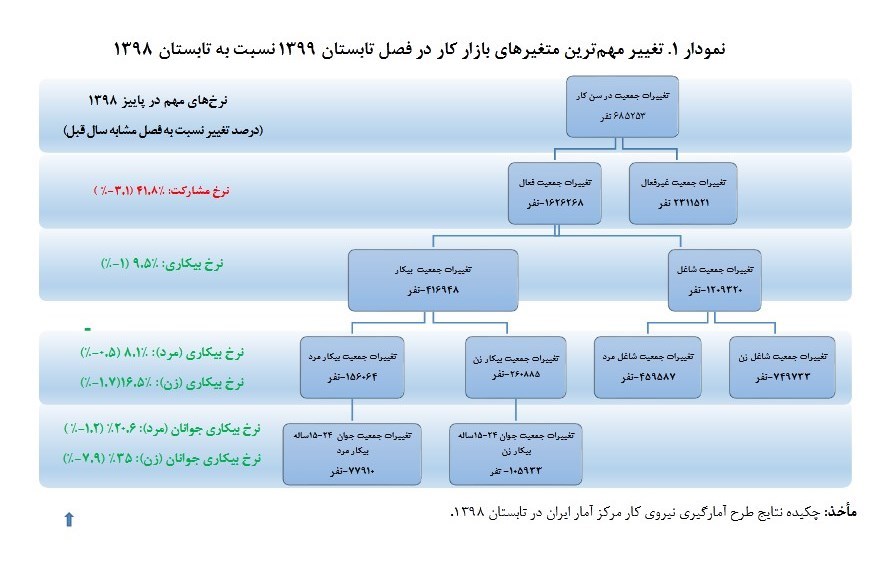 اشتغال‌زایی , 