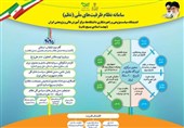 تفاهم‌نامه بسیج اساتید و مجمع تشخیص مصلحت نظام