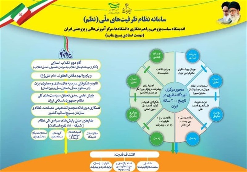 تفاهم‌نامه بسیج اساتید و مجمع تشخیص مصلحت نظام