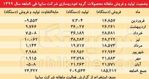 بهترین مارک دیسک ترمز تیبا