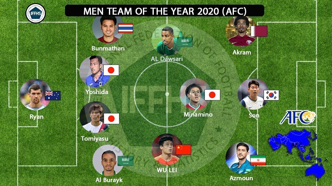 آزمون در تیم منتخب سال ۲۰۲۰ آسیا از دید IFFHS/ فغانی برترین داور سال شد+ عکس