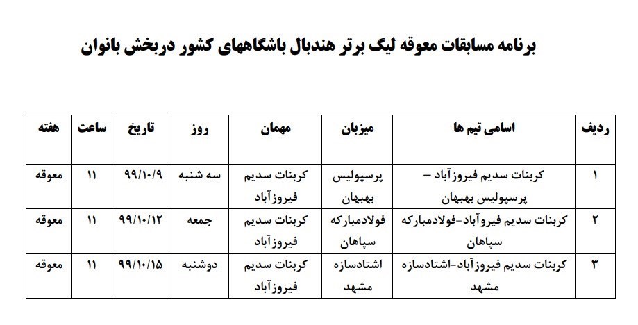 لیگ برتر هندبال بانوان , هندبال , 