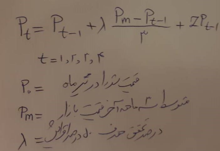 خودرو , شورای رقابت | مرکز ملی رقابت , قیمت خودرو , 