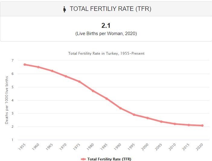 کاهش جمعیت , کشور ترکیه , سیاست‌های تشویقی برای فرزندآوری , 