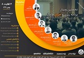 برگزاری نخستین وبینار آنلاین &quot;برنامه‌ریزی و اجرای چابک&quot; با همکاری پارک علم و فناوری دانشگاه تهران