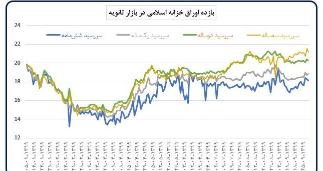 بانک مرکزی , اقتصاد , حجم نقدینگی ایران , نرخ تورم , 