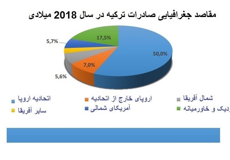 کشور ترکیه , 