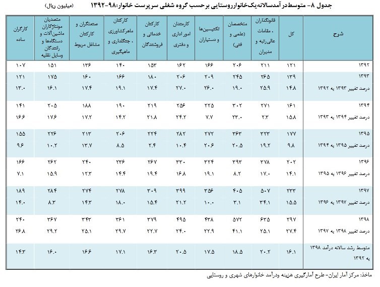 اخبار حقوق و دستمزد , 