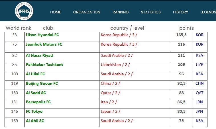 تیم فوتبال پرسپولیس , یحیی گل‌محمدی , 