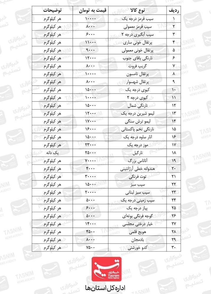 شورای اسلامی استان قزوین , استانداری قزوین , بازار , قیمت کالاهای اساسی , 