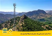 2100 سایت جدید طی یک سال وارد شبکۀ ایرانسل شد