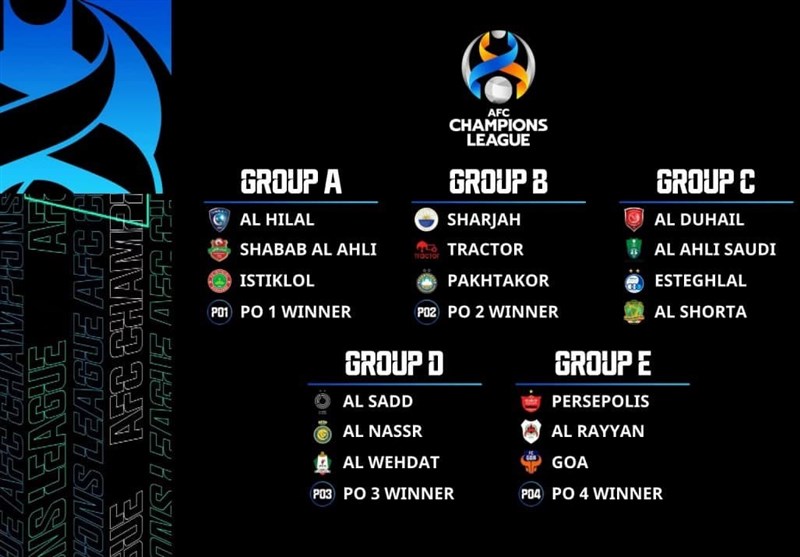 LIVE : AFC Champions League 2022 Group Stage Official Draw 