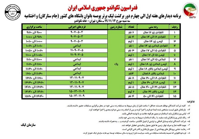 تکواندو ایران , 