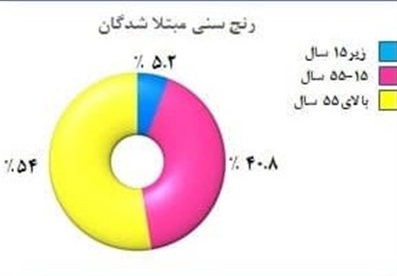 کرونا , 