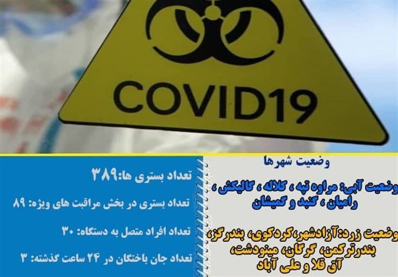 کرونا , 