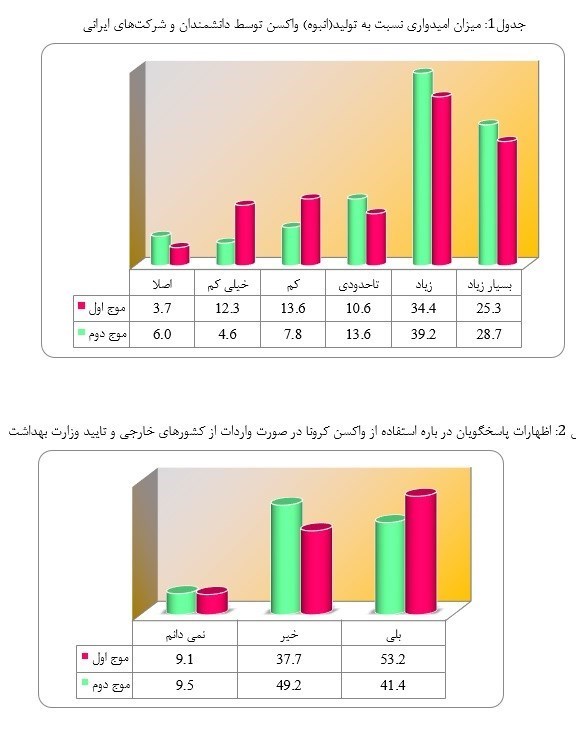 واکسن ایرانی کرونا , کرونا , 