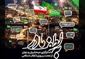 پویش شکرگزاری پیروزی انقلاب اسلامی به همت آستان قدس برپا می‌شود