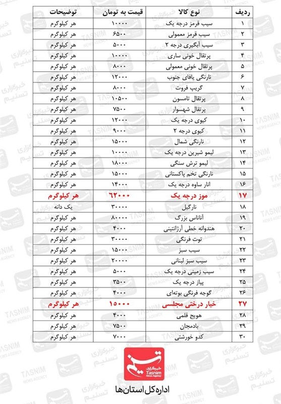 شورای اسلامی استان قزوین , استانداری قزوین , بازار , قیمت کالاهای اساسی , 