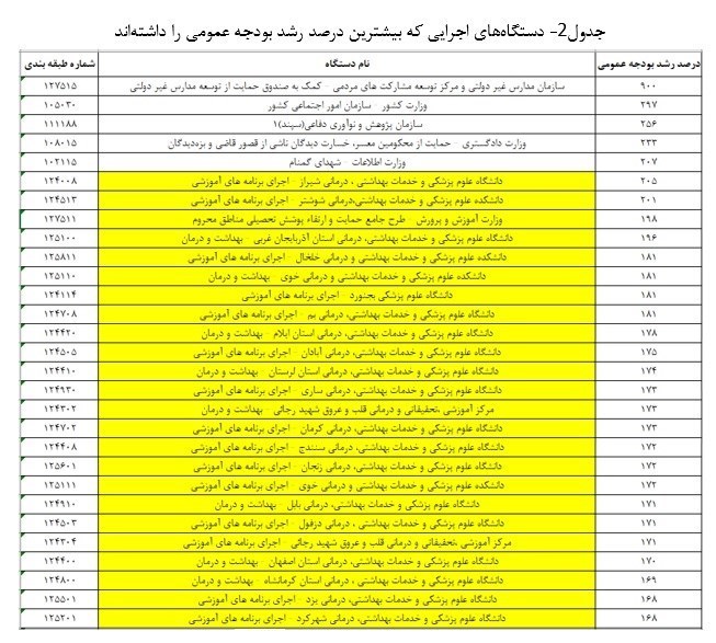 وزارت بهداشت , 