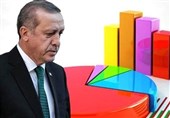 گزارش| تازه‌ترین تابلو از رقابت‌های حزبی در ترکیه؛ مخالفین به اکثریت رسیده‌اند؟