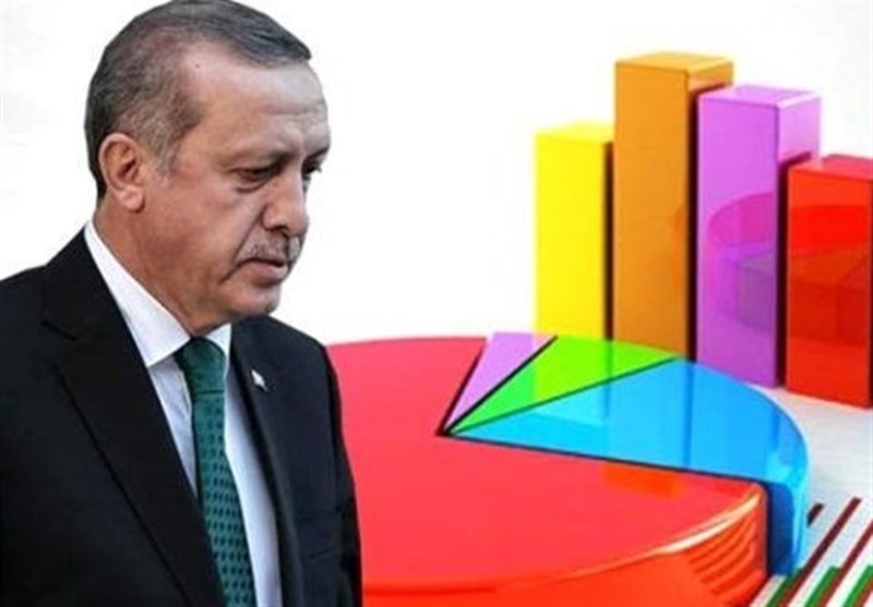 گزارش| تازه‌ترین تابلو از رقابت‌های حزبی در ترکیه؛ مخالفین به اکثریت رسیده‌اند؟