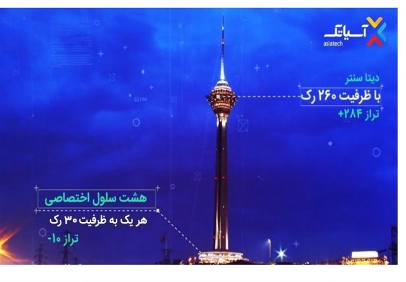 بهره برداری از فاز دوم مرکز داده شرکت انتقال‌داده‌های آسیاتک، در تراز 10- برج میلاد تهران