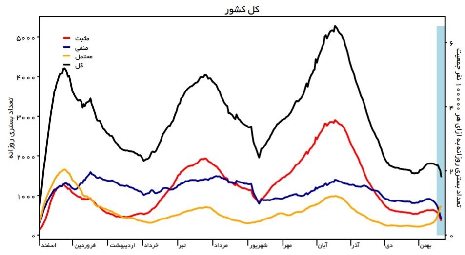 کرونا , وزارت بهداشت , بهداشت و درمان ,