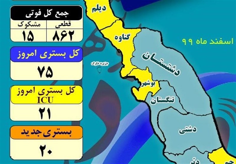 آخرین وضعیت کرونا در استان بوشهر| 50 درصد شهرستان‌ها در وضعیت زرد کرونایی+جدول
