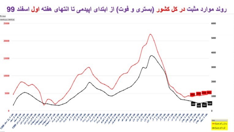 کرونا , وزارت بهداشت , بهداشت و درمان , 