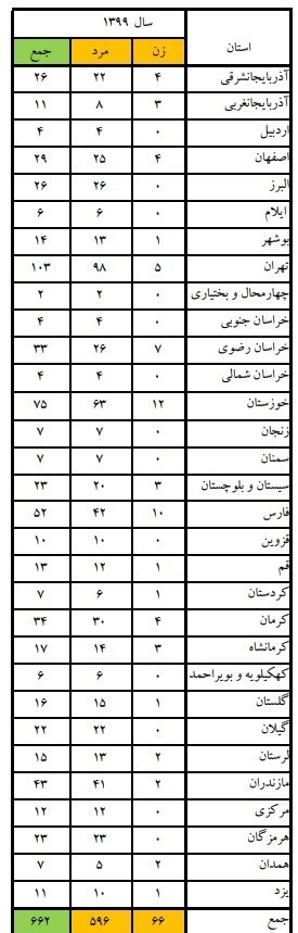 حوادث , پزشکی قانونی , آتش‌نشانی , اورژانس , 